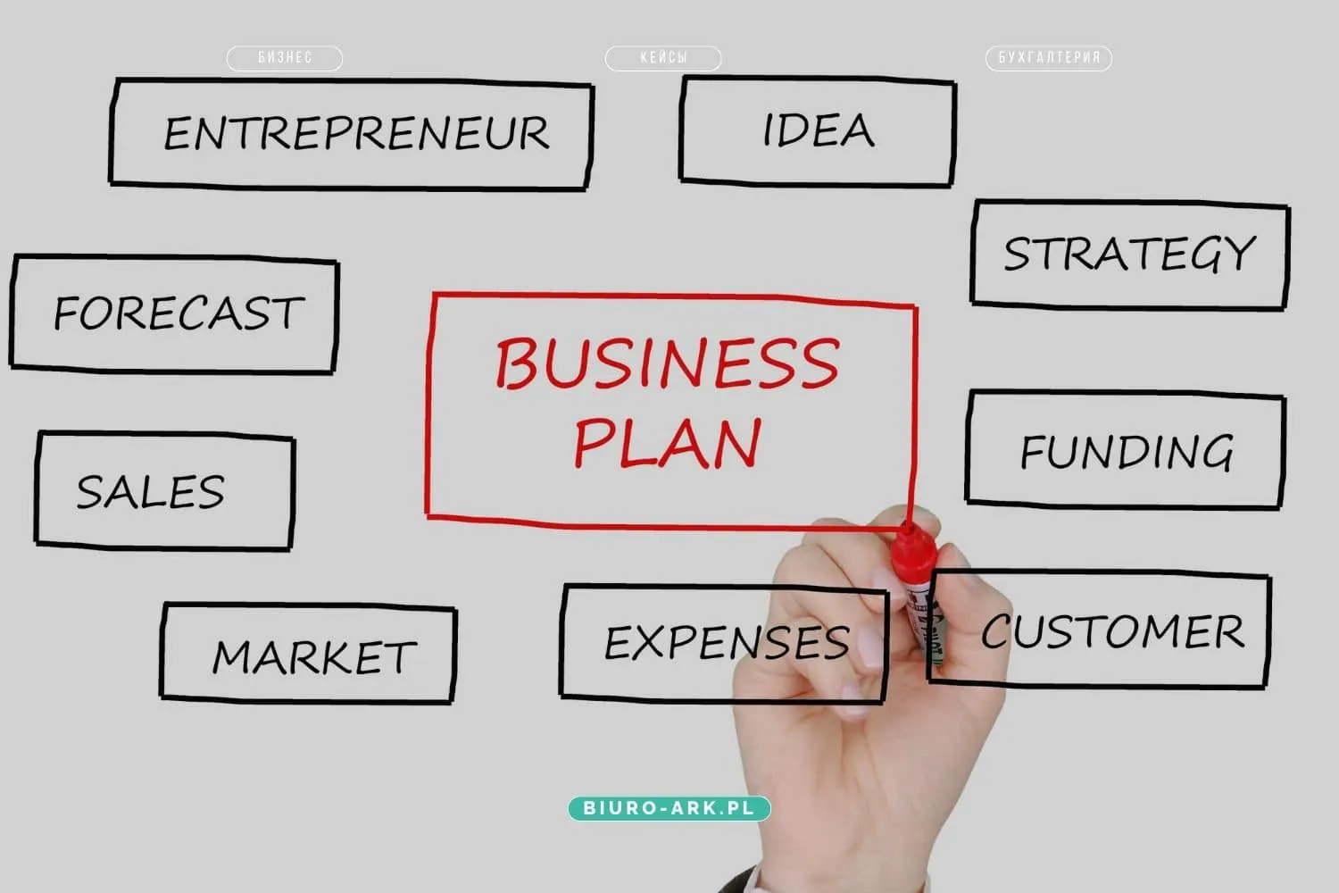 Как 100% владелец Sp. z o.o. платит «Duży ZUS»